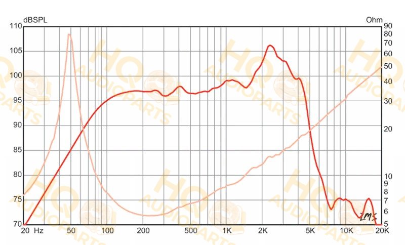 Eminence Gitárhangszóró BASSLITE S2012, 8 Ω, 150 W