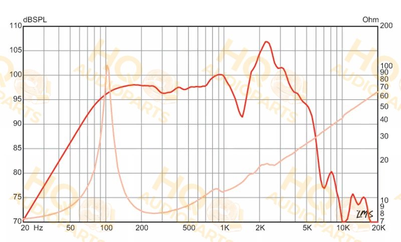 Eminence Hangszóró LEGEND 1218, 8 Ω, 150 W