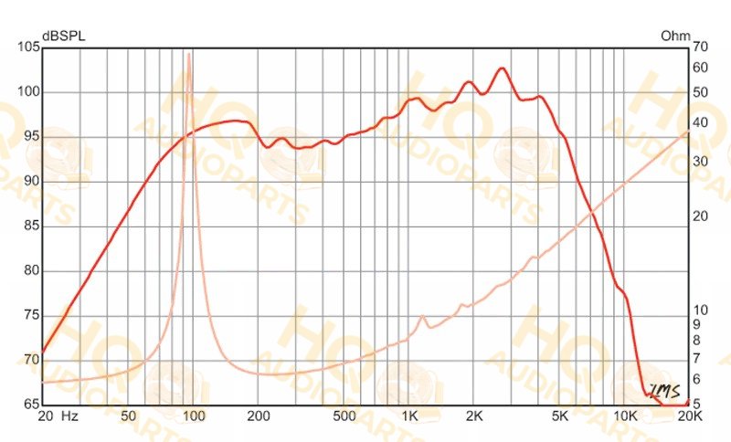 Eminence Hangszóró LEGEND 1028K, 8 Ω, 35 W