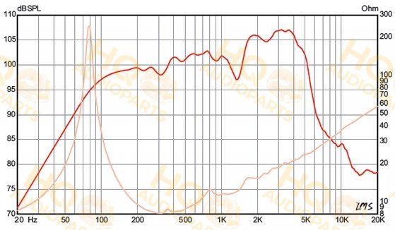 Eminence Hangszóró CV-75, 8 Ω, 75 W