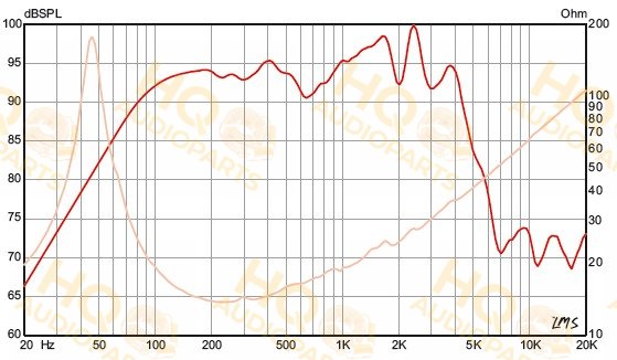 Eminence Gitárhangszóró BASSLITE SC10 C, 16 Ω, 150 W