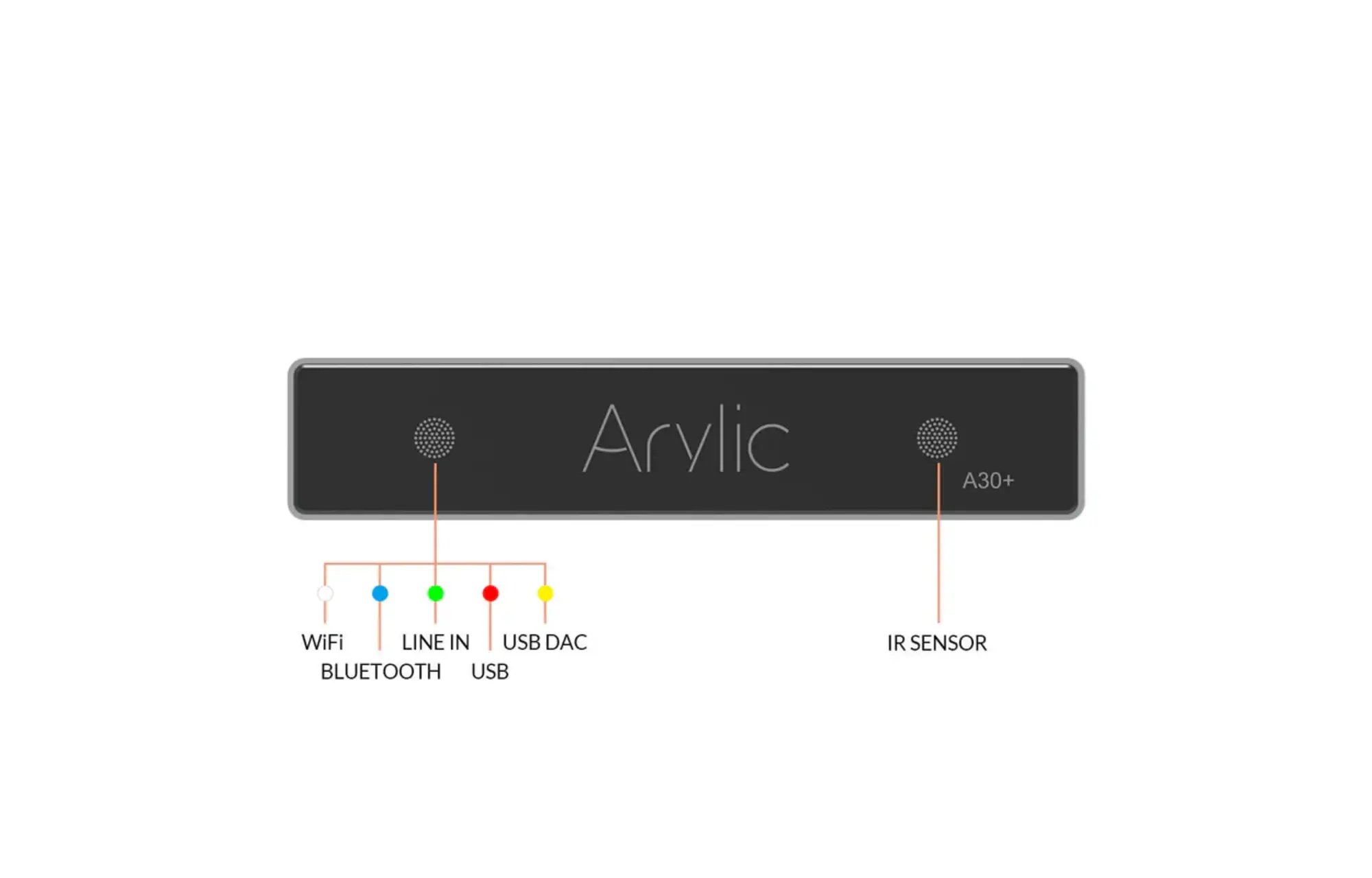 Arylic A30+ sztereó erősítő