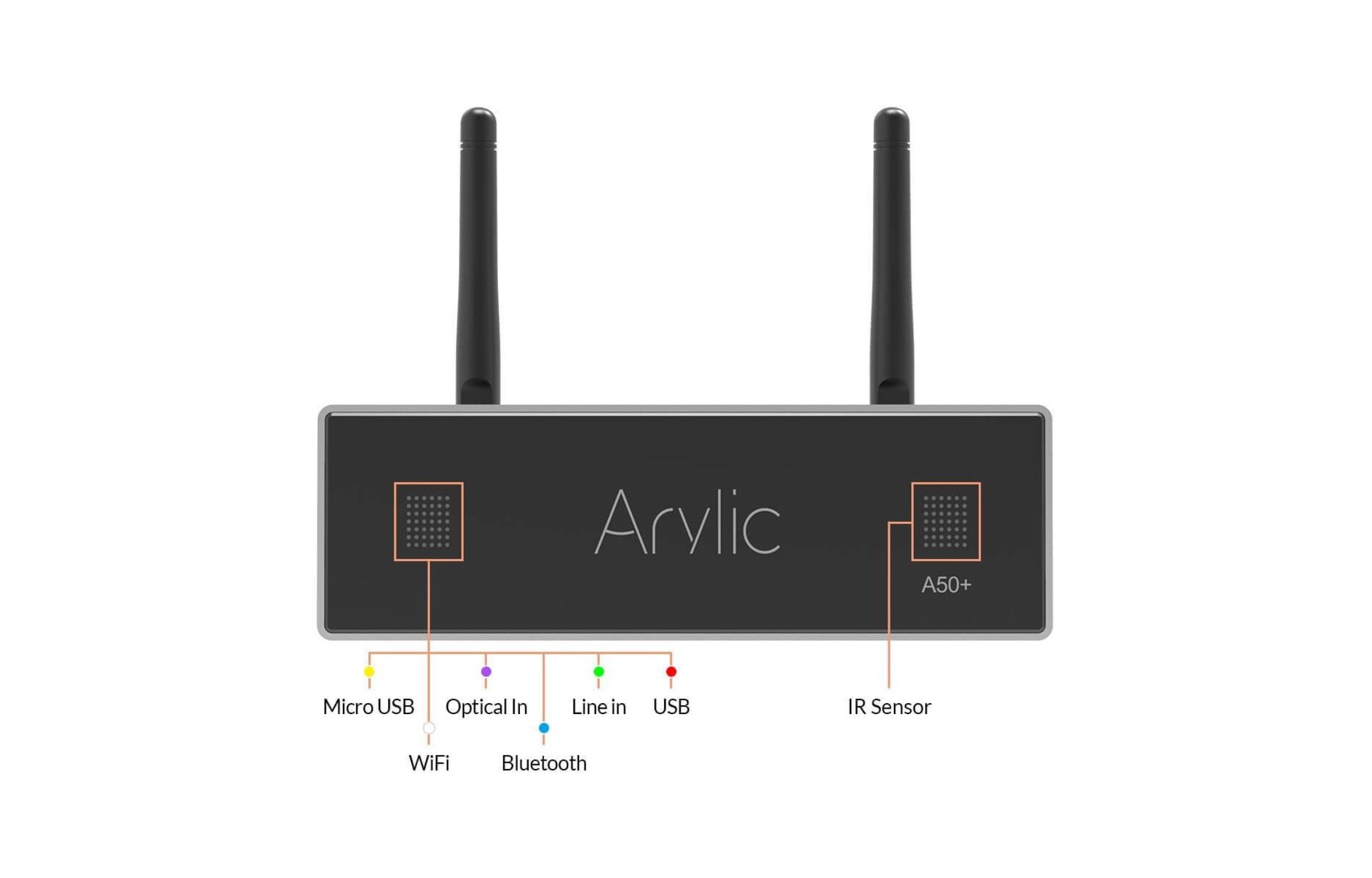 Arylic A50+ sztereó erősítő