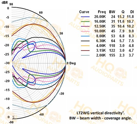Radian Audio Tölcsér WG-LT2