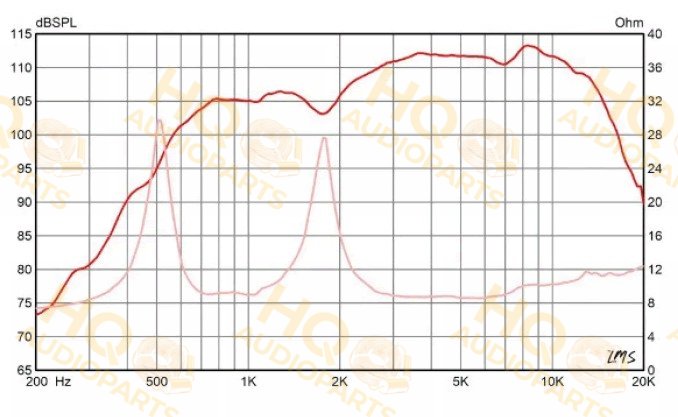 Eminence Nyomókamrás meghajtó N210T, 8 Ω, 50 W