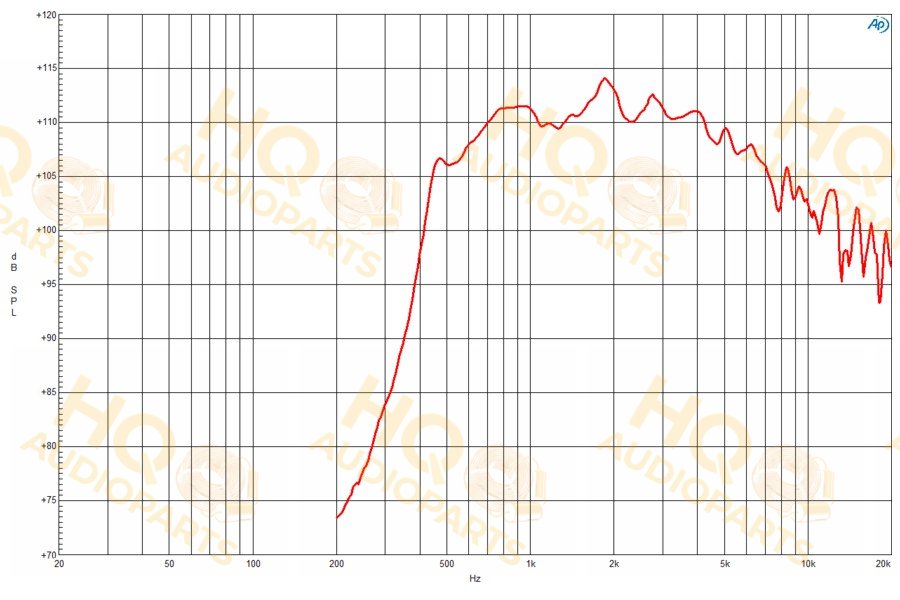 B&C Speakers Nyomókamrás meghajtó DE95TN, 16 Ω, 80 W