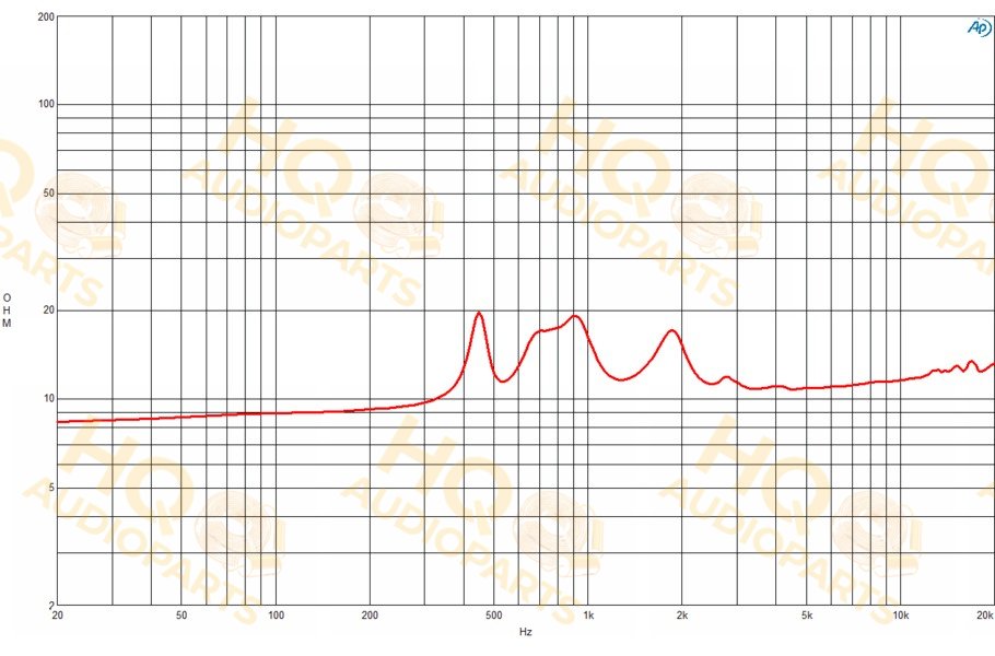 B&C Speakers Nyomókamrás meghajtó DE95TN, 16 Ω, 80 W