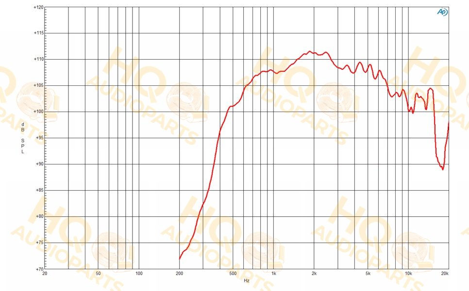 B&C Speakers Nyomókamrás meghajtó DE1085TN, 16 Ω, 80 W