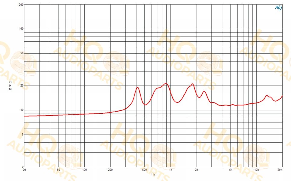 B&C Speakers Nyomókamrás meghajtó DE1085TN, 16 Ω, 80 W