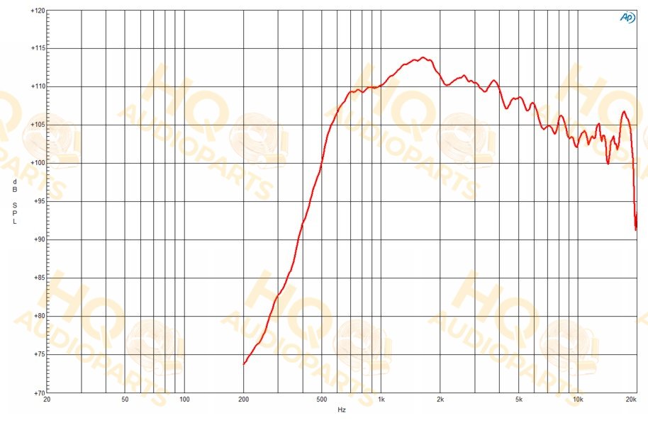 B&C Speakers Nyomókamrás meghajtó DE980TN, 16 Ω, 80 W