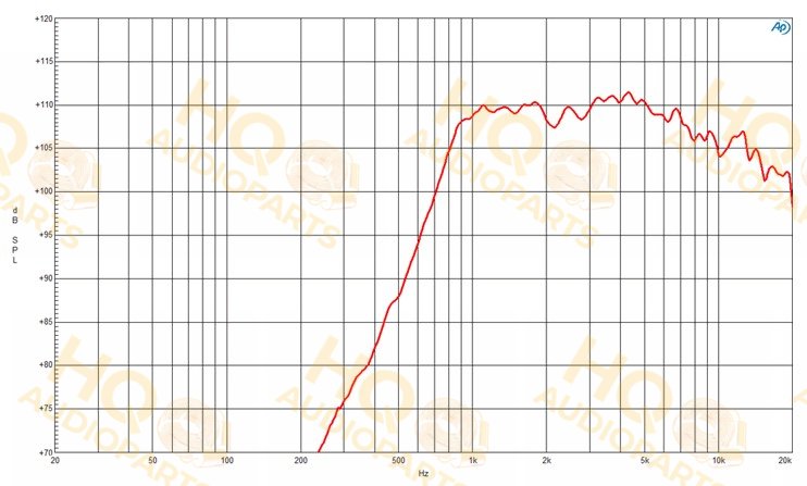 B&C Speakers Nyomókamrás meghajtó DE502, 16 Ω, 80 W