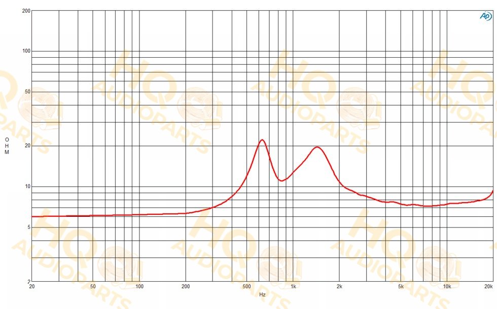 B&C Speakers Nyomókamrás meghajtó DE502, 16 Ω, 80 W