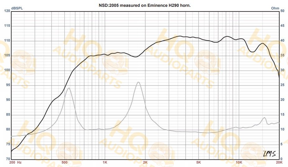 Eminence Nyomókamrás meghajtó NSD:2005S, 16 Ω, 50 W