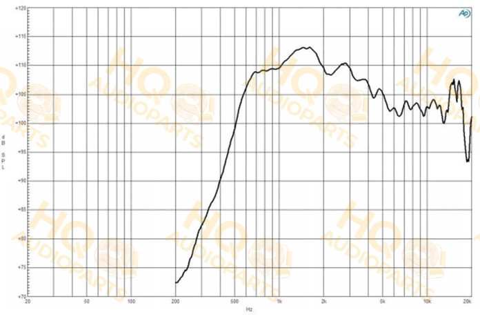 B&C Speakers Nyomókamrás meghajtó DE602, 8 Ω, 110 W