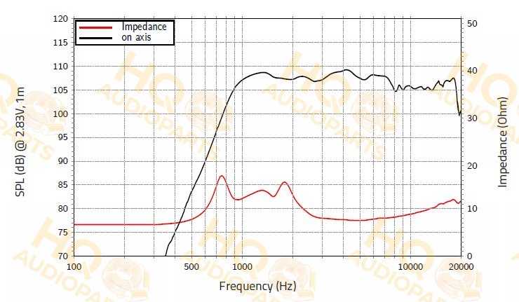 LaVoce Nyomókamrás meghajtó DF10.172KS, 8 Ω, 60 W