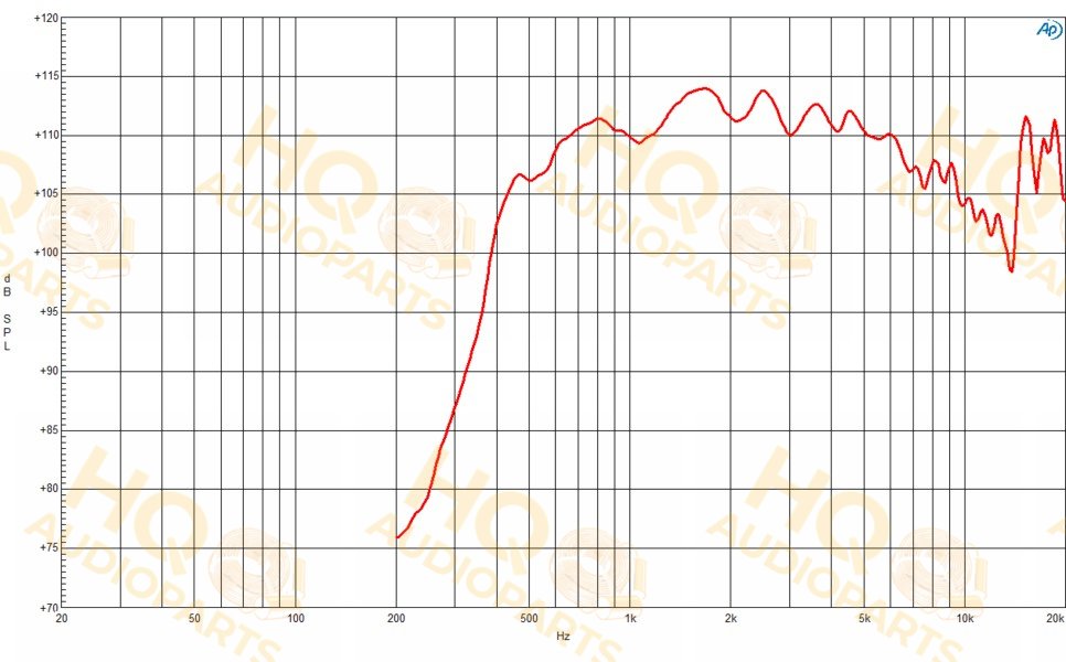 B&C Speakers Nyomókamrás meghajtó DE750TN, 16 Ω, 110 W