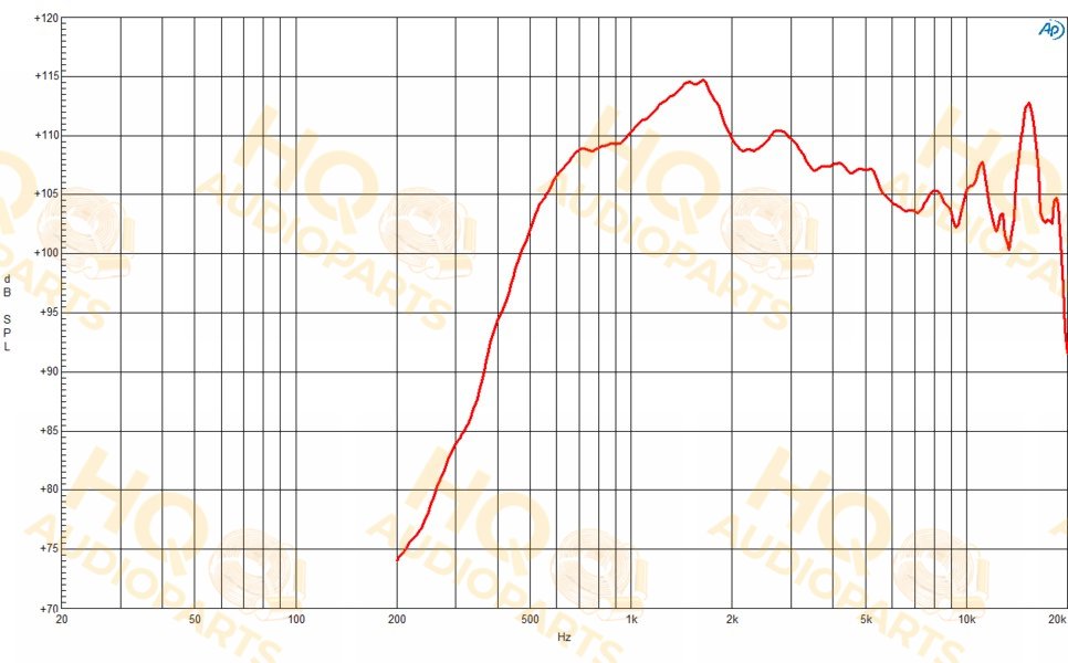 B&C Speakers Nyomókamrás meghajtó DE82TN, 16 Ω, 110 W
