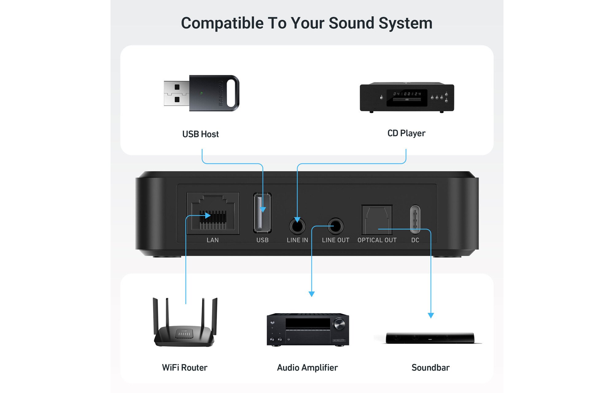 Arylic LP10 AirPlay 2 és Google Cast zenei streamer