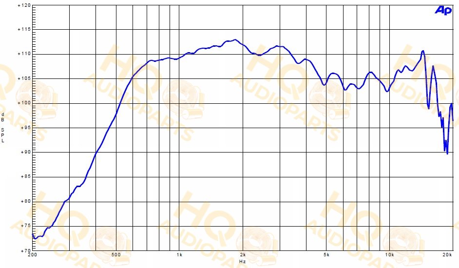 B&C Speakers Nyomókamrás meghajtó DE620, 8 Ω, 110 W