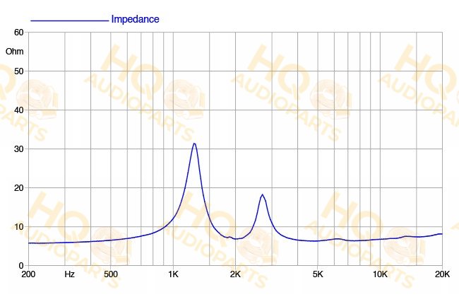 Faital Pro Nyomókamrás meghajtó HF1006, 8 Ω, 60 W
