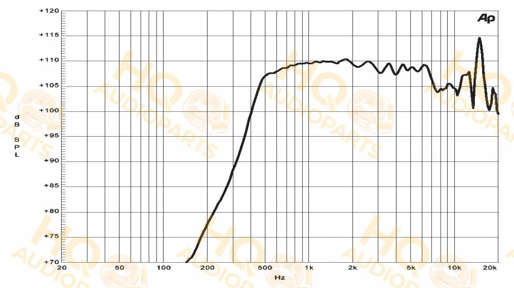 B&C Speakers Nyomókamrás meghajtó DE950, 8 Ω, 80 W