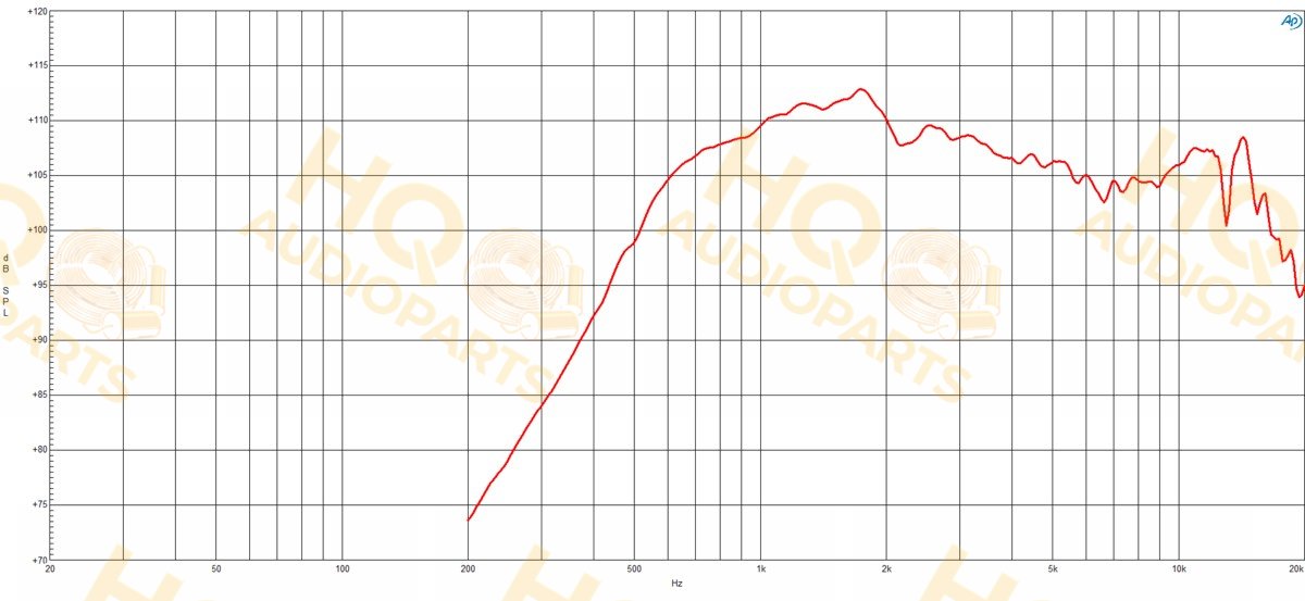 B&C Speakers Nyomókamrás meghajtó DE991TN, 16 Ω, 100 W