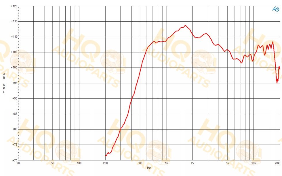 B&C Speakers Nyomókamrás meghajtó DE610, 16 Ω, 110 W
