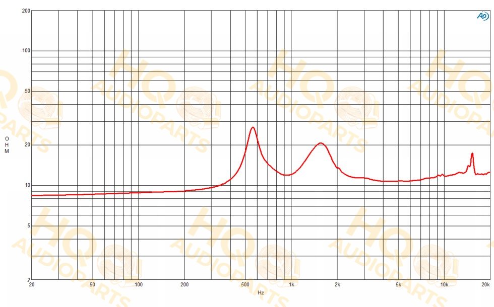 B&C Speakers Nyomókamrás meghajtó DE610, 16 Ω, 110 W