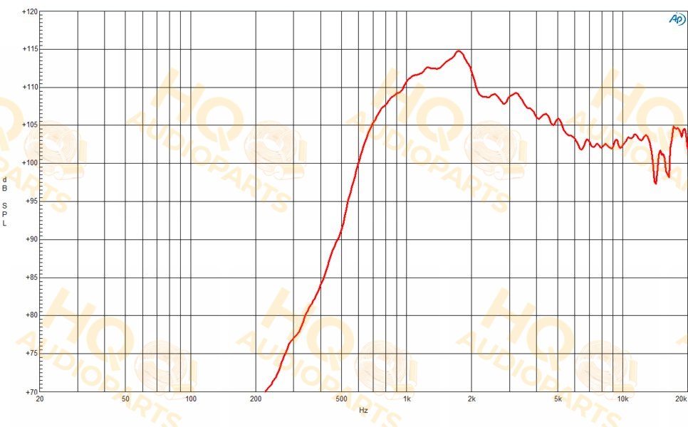 B&C Speakers Nyomókamrás meghajtó DE618TN, 8 Ω