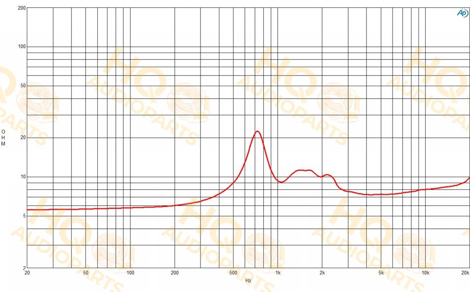 B&C Speakers Nyomókamrás meghajtó DE618TN, 8 Ω
