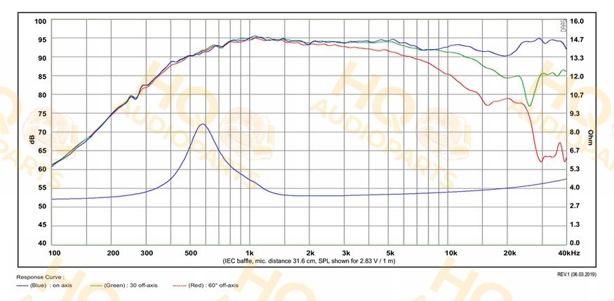 SB Acoustics Hangszóró SATORI_TW29BN-4, 4 Ω