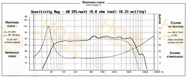 Audax Hangszóró HM170G0, 8 Ω