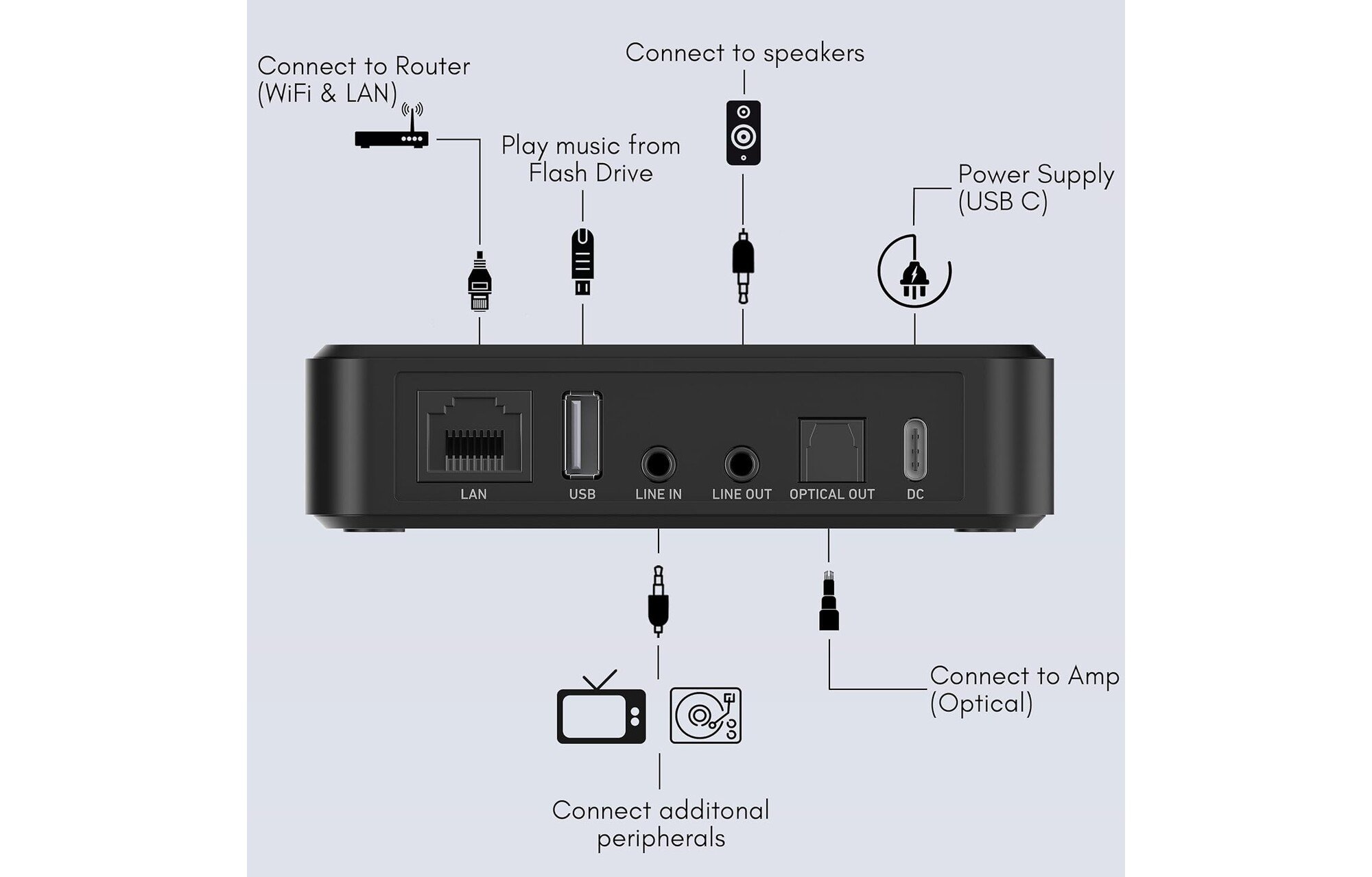 Arylic S10 Wifi & Bluetooth sztereó vezeték nélküli előerősítő