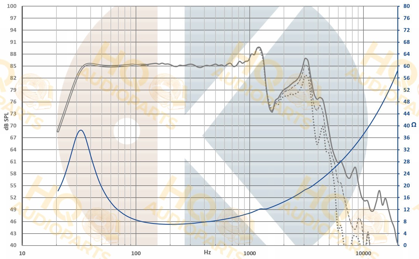 .Kartesian Hangszóró Sub180_vMS, 8 Ω, 200 W