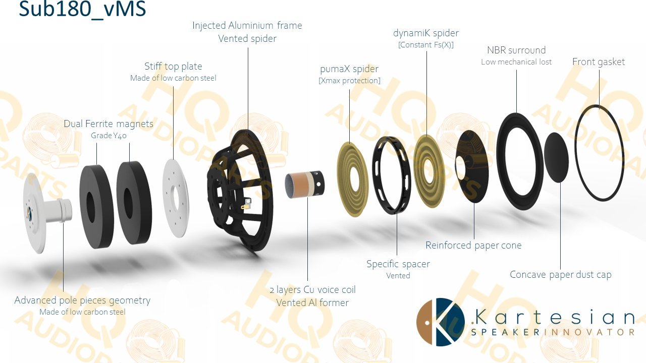 .Kartesian Hangszóró Sub180_vMS, 8 Ω, 200 W