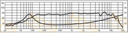 Monacor Hangszóró SP-60/8, 8 Ω, 30 W
