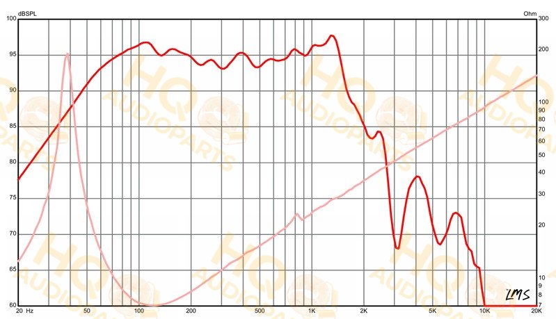 Eminence Hangszóró FSW4018-8, 8 Ω, 1600 W