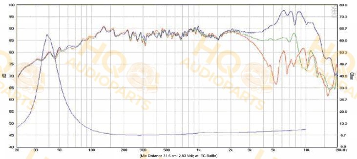 SB Acoustics Hangszóró SB15NRXC30-8-UC, 8 Ω, 50 W