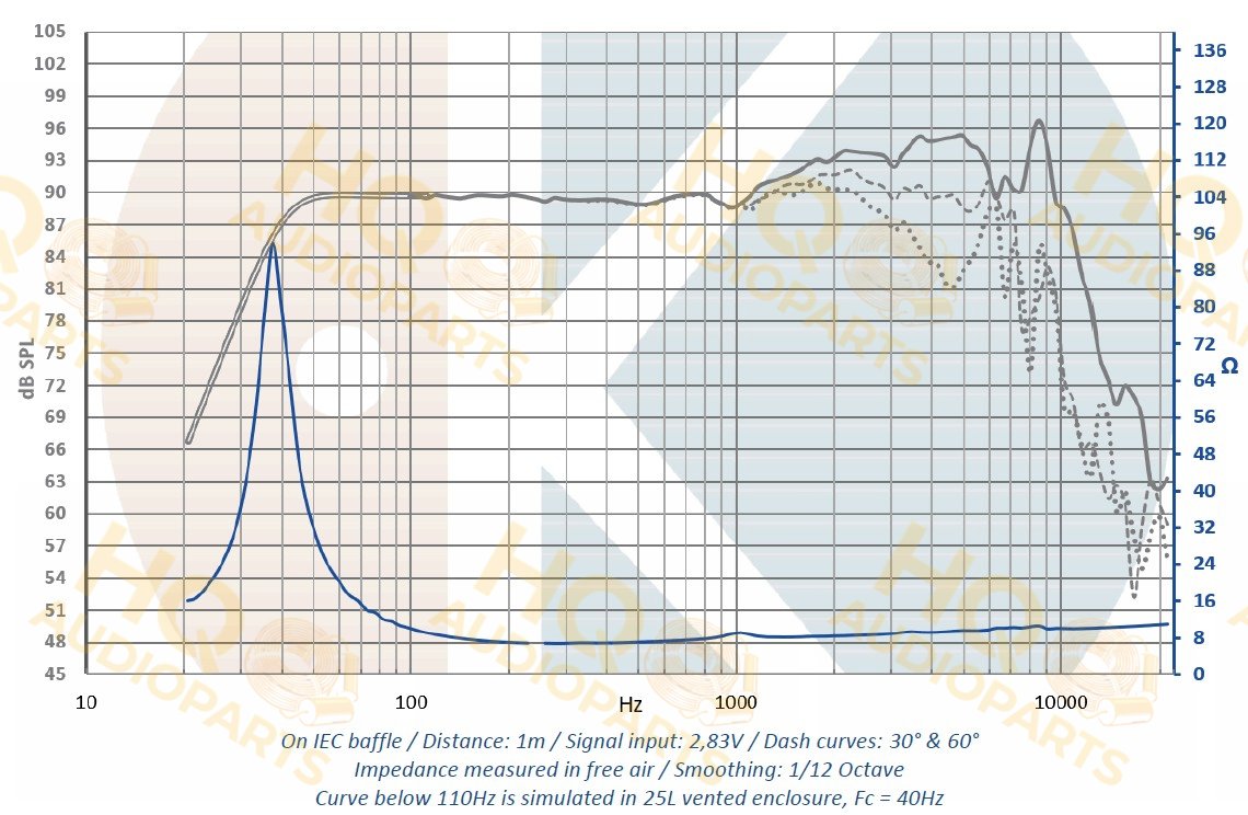 .Kartesian Hangszóró Wom165_vHE-e2, 8 Ω, 80 W