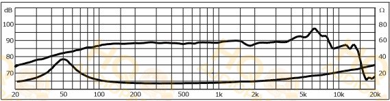 Monacor Hangszóró SPH-5M, 8 Ω, 40 W