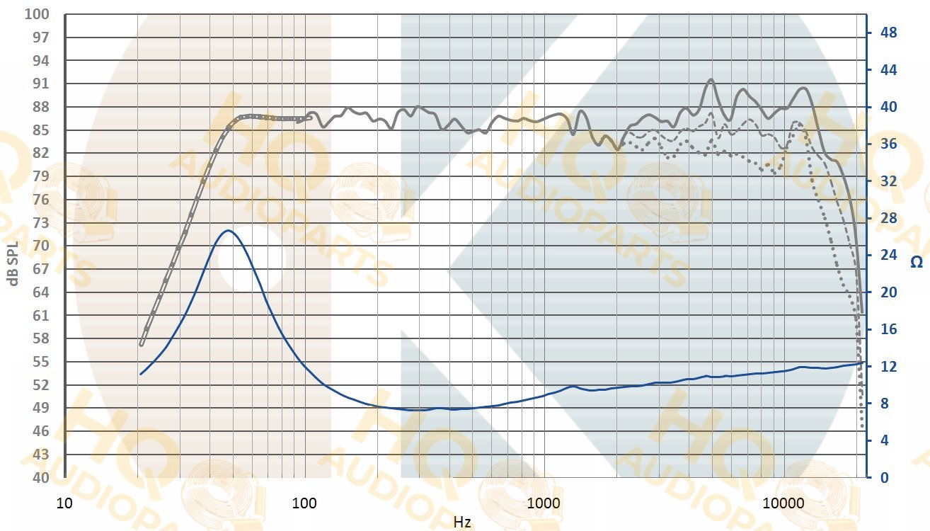 .Kartesian Hangszóró Wom145_vMS, 6 Ω, 60 W