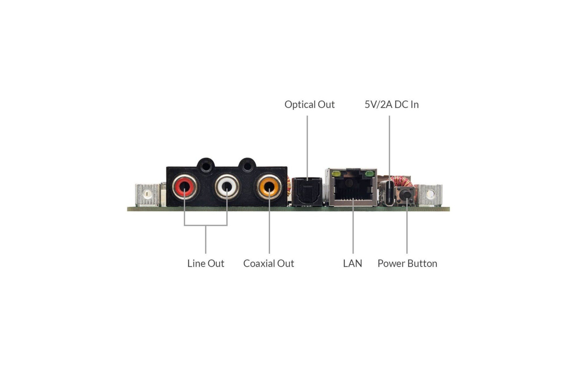 Arylic Up2Stream HD DAC Audiovevő