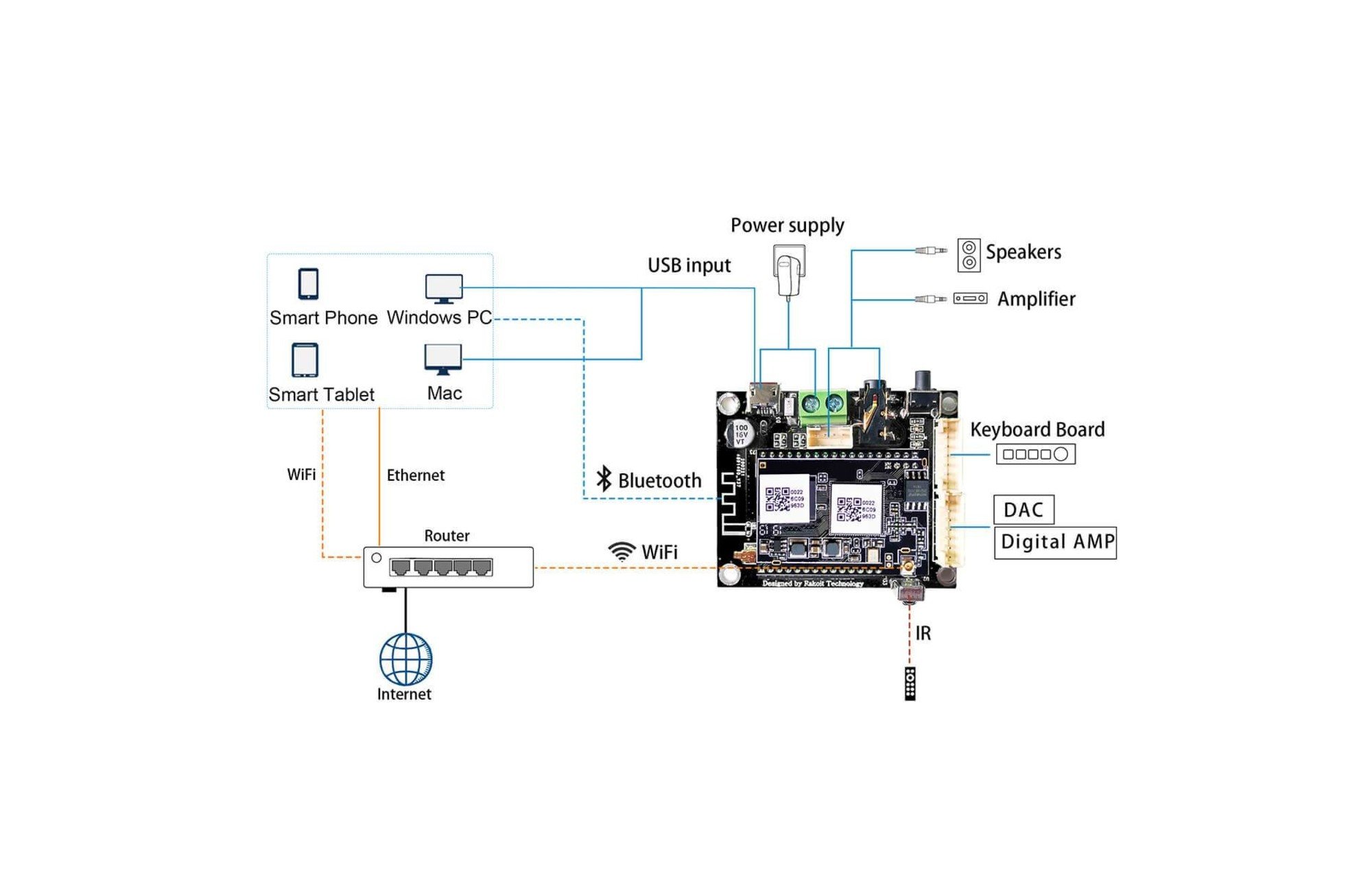 Arylic Up2Stream Mini | BT 5.0 | Wi-Fi | DAC | I2S | Vevő modul