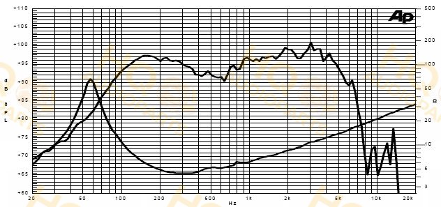 Sica Hangszóró 10L2.5SL, 4 Ω, 250 W