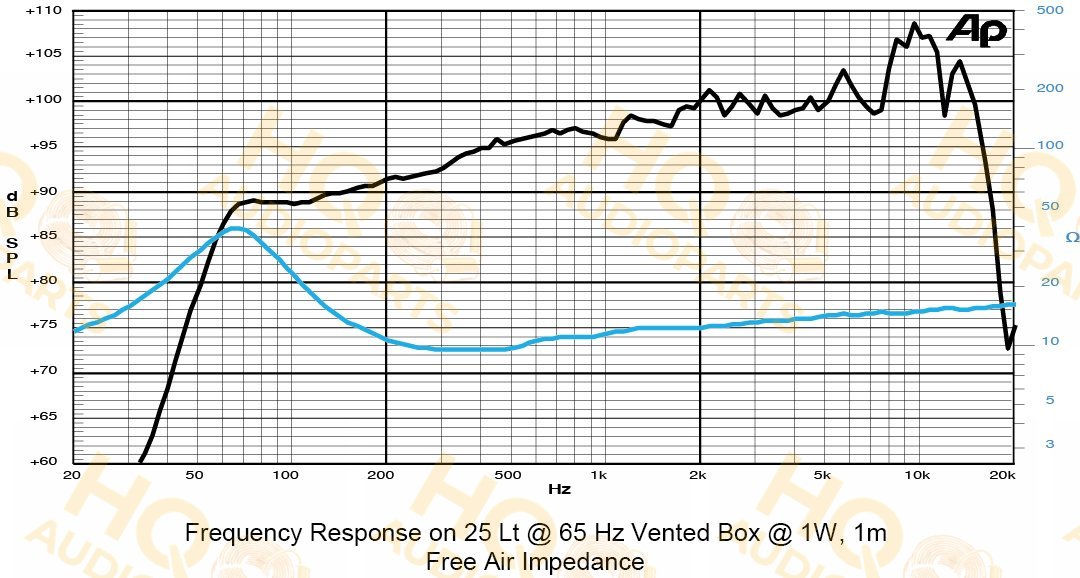 Sica Hangszóró 8D1.5CS, 4 Ω, 130 W