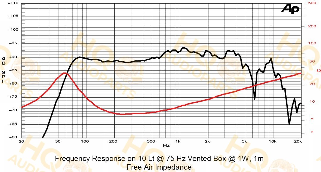 Sica Hangszóró 6E1.5CS, 4 Ω, 100 W