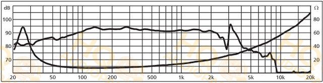 Monacor Hangszóró SPH-300KE, 8 Ω, 120 W