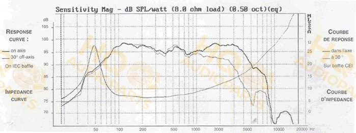 Audax Hangszóró PR300T0, 8 Ω, 100 W