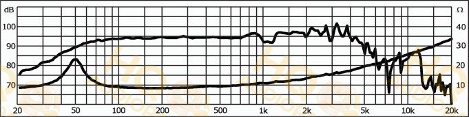 Monacor Hangszóró SP-302PA, 8 Ω, 100 W