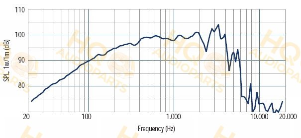 RCF Hangszóró L10/750YK, 8 Ω, 350 W